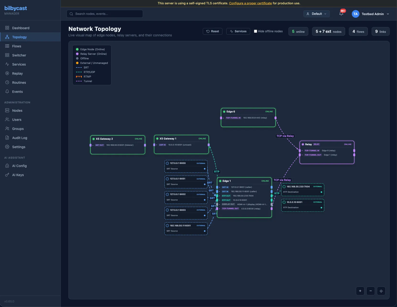 Bilbycast Manager network topology view